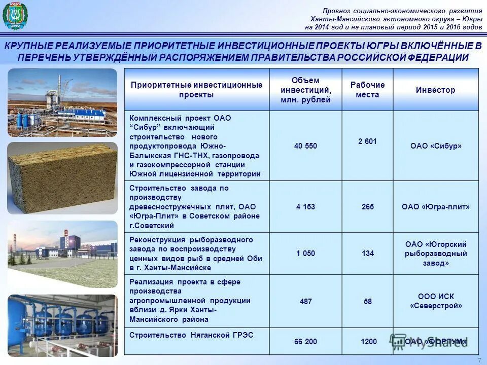 Хмао презентация. Экономика хмао. Природные богатства хмао югры. Экономика хмао. Структура экономики хмао.