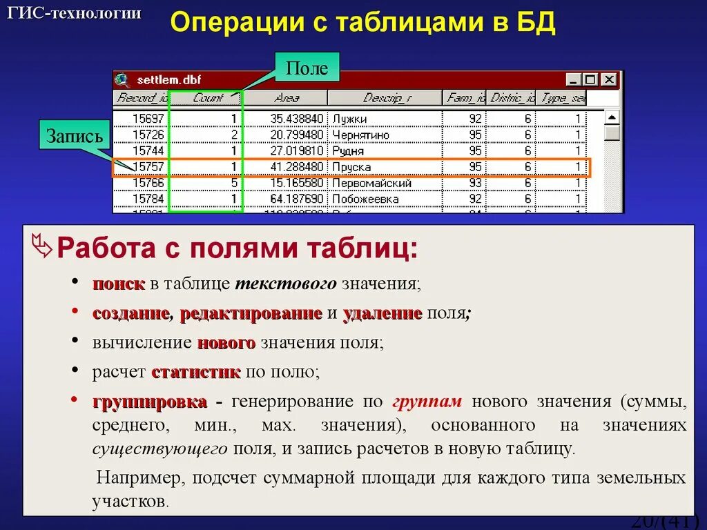 Технологии работы с базами данных. Технология работы с таблицами.. Технология работы с базами данных. Поля таблицы. Операции в табличных базах данных.