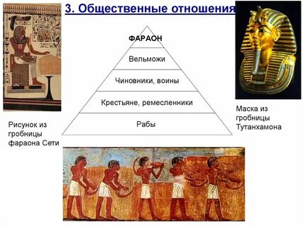 Египетское общество