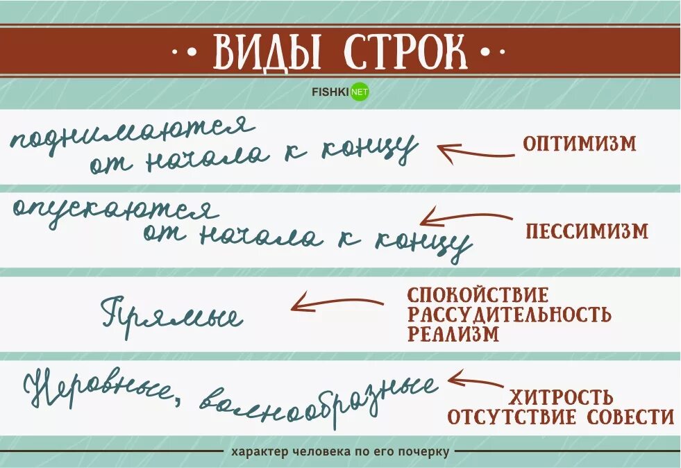 Почерк и характер. Графология характер по почерку. Характер человека потпочерку. Изучить характер по почерку человека. Одинаковые почерка