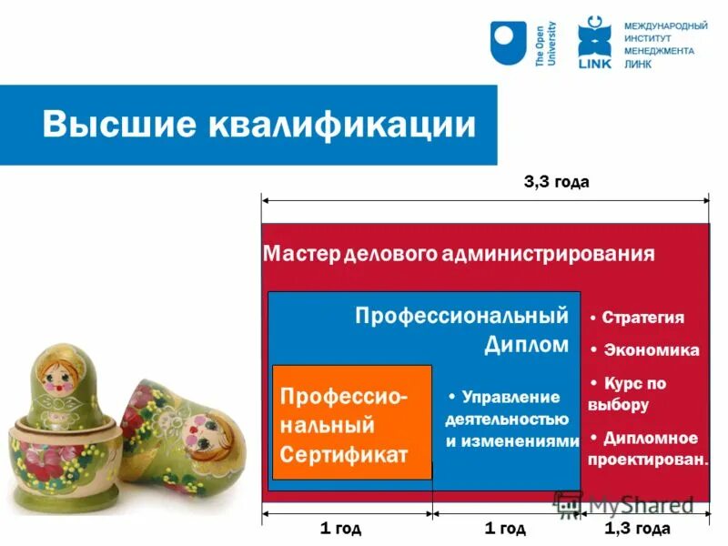 экономия курсы