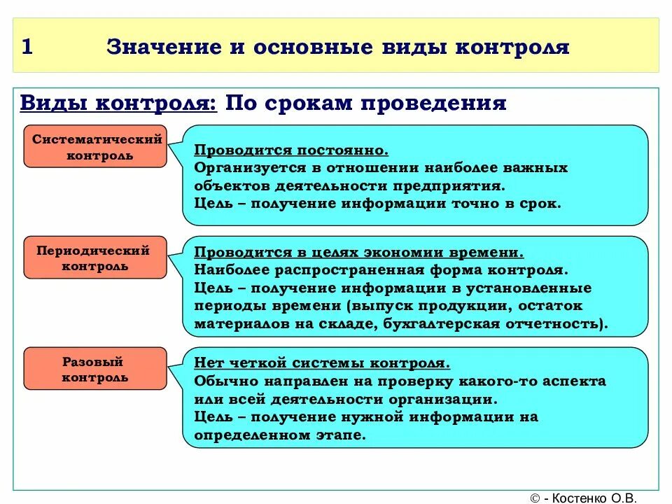 Понятие текущий контроль. Виды контроля. формы контроля в менеджменте. понятие и виды контроля. контроль по срокам проведения.