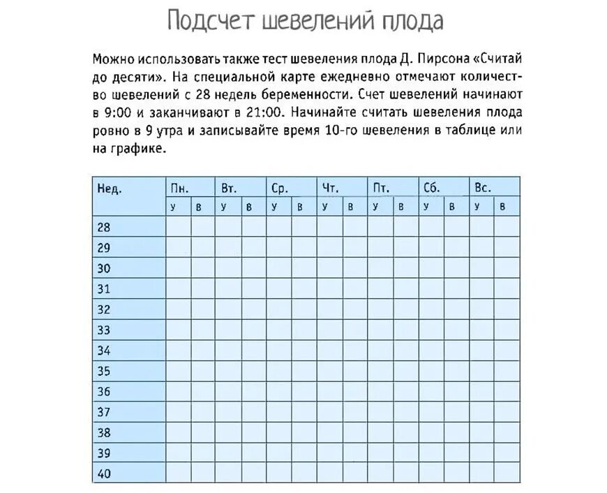 19 недель нет шевелений. Счётчик шевелений плода таблица. Контроль шевеления плода таблица. Тест 10 шевелений плода таблица. Тест на шевеления плода с 28 недели по таблице.