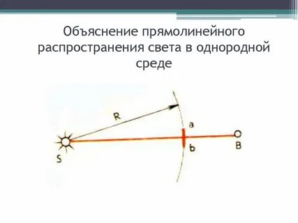 Свет распространяется можно убедиться