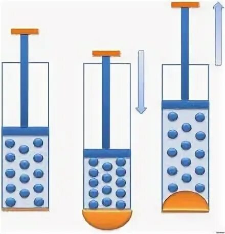 Изменение давления газа. Изменение давления газа при изменении его объема. Давление газа в сосуде. Давление газа увеличивается.