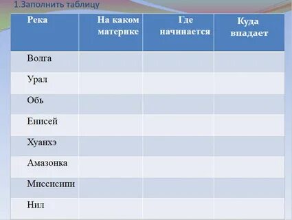 Черты различия рек амазонка и енисей