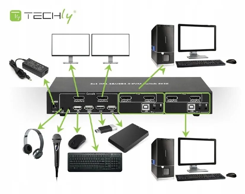 Kvm на 2 монитора. Kvm переключатель displayport. kvm переключатель hdmi на 2 монитора. kvm switch на два монитора. переключатель displayport на 2 компьютера.