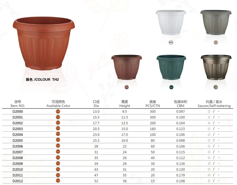 размер горшков для фиалок стандарт. какой должен быть объем горшка для. объем цветочного горшка в литрах. размер горшков для фиалок. какой должен быть объем горшка для.