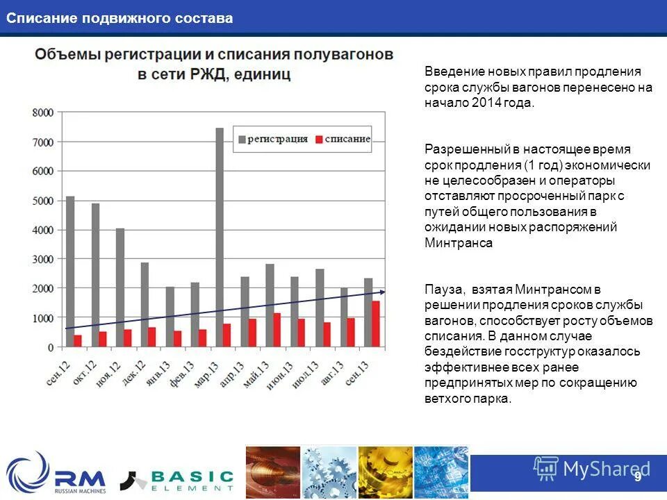 Россия списала долги. Количество списанных. Количество списанных. Россия списала долги. Объем рынка.