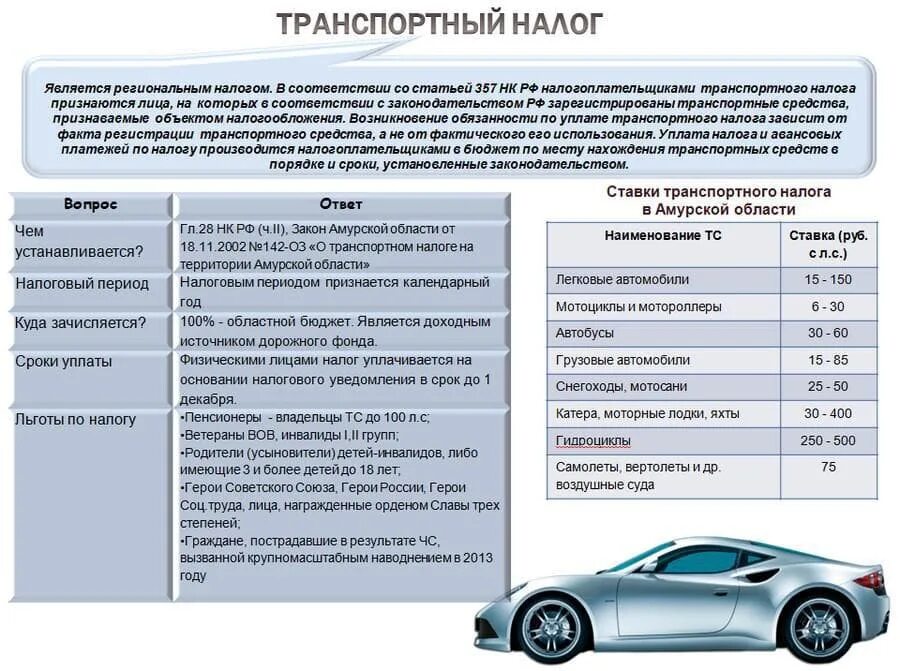 Транспортный налог на 2024 год в казахстане. Транспортный налог. Таблица дорожного налога. Транспортный налог схема. Транспортный налог льготы.