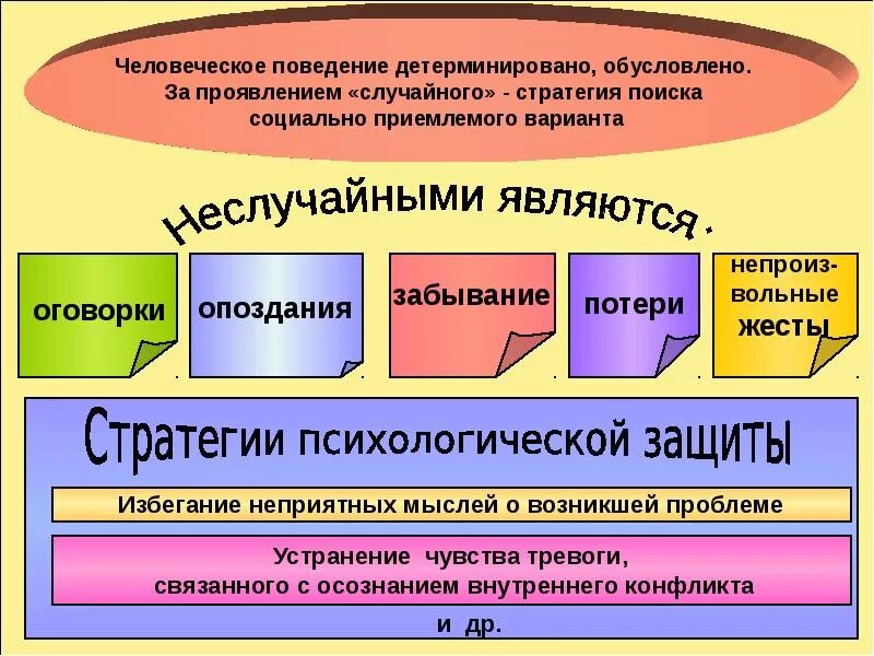 Гуманное поведение. Детерминирующие поведение это. Поведение человека детерминировано обществом. Система факторов, детерминирующих поведение. Детерминированность человеческого поведения.