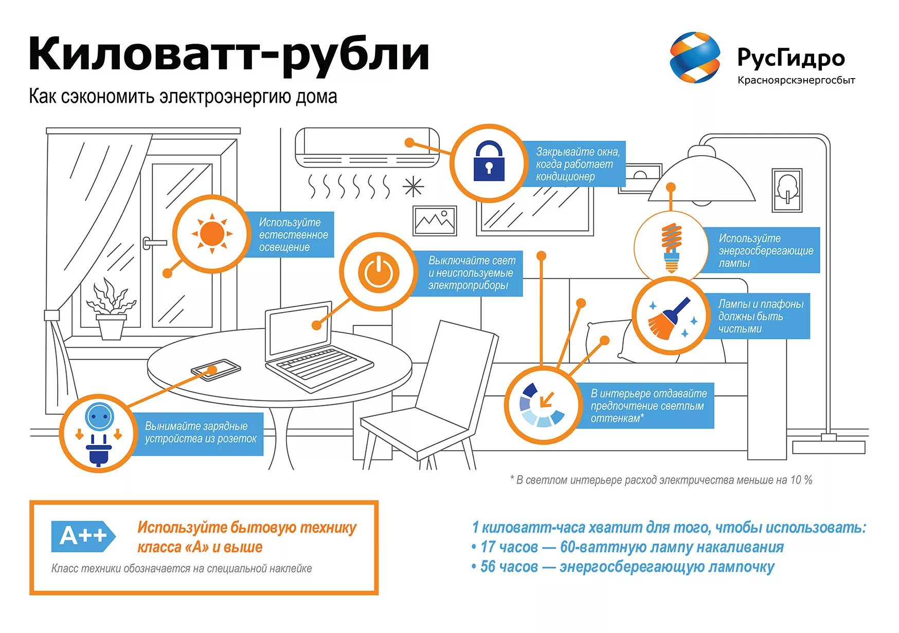 1 квт ч это сколько. Как сэкономить электроэнергию в доме. Как экономить электричество в частном доме хитрости. Как можно сберечь электроэнергию. Экономия электроэнергии.