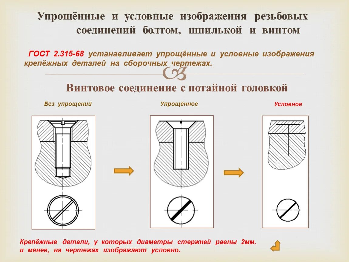 Соединение винтом сборочный чертеж. Чертеж болтового и шпилечного соединения. Чертеж 3 соединений болтом шпилькой винтом. Болтовой шпилечный винтовое соединение.