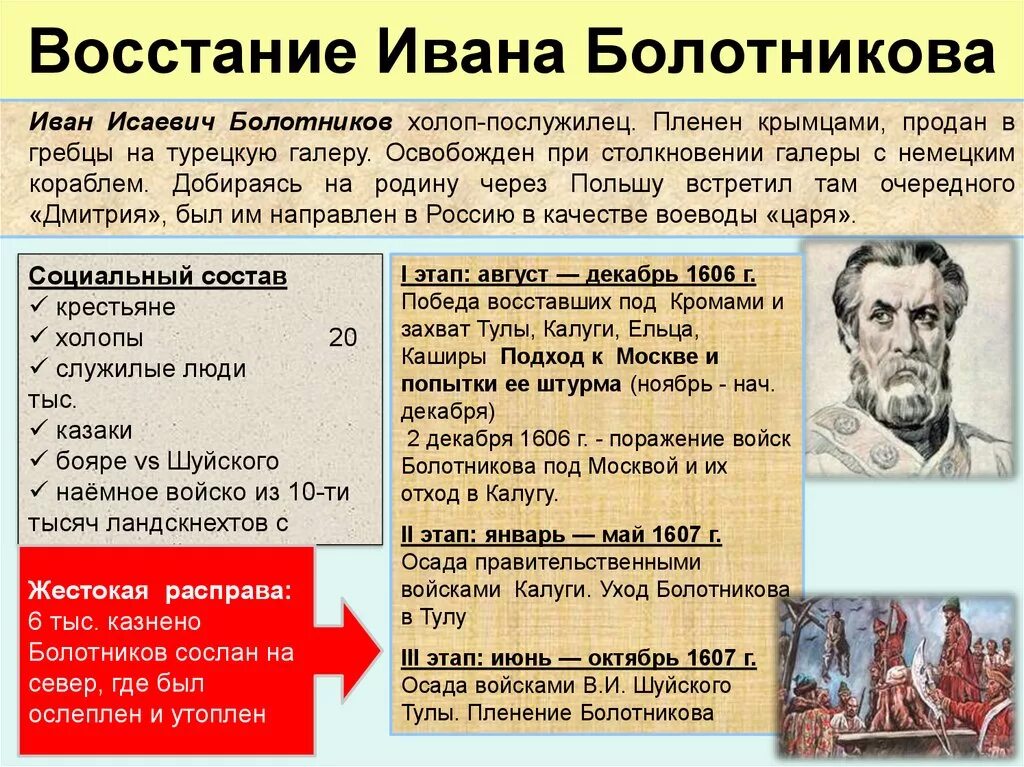 Почему восставшим удалось. 1606-1607 Восстание Ивана Болотникова. Восстание Болотникова 1606-1607 таблица. Под предводительством Ивана Болотникова с 1606 по 1607 гг.