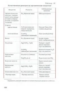 Таблица органические вещества растений