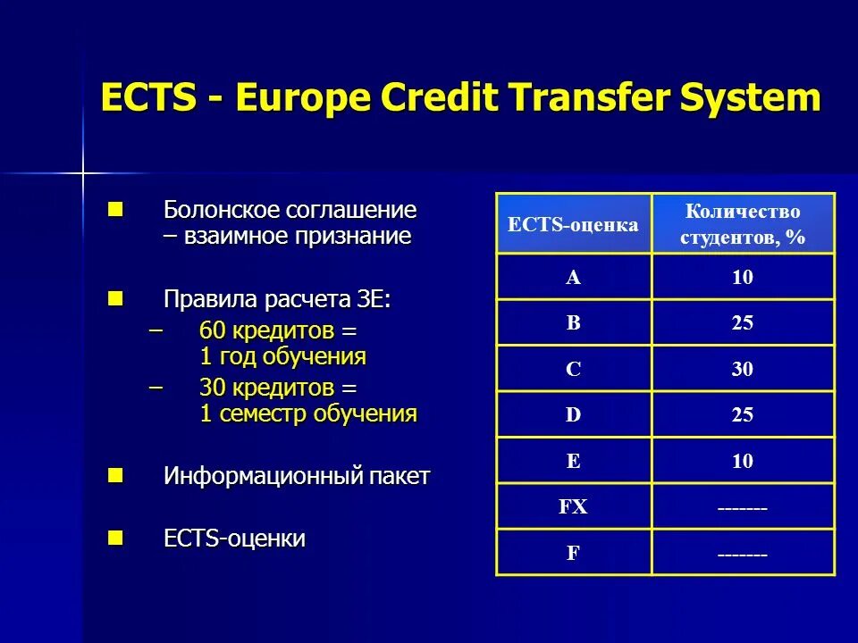 Система оценок a b c d. Оценка ects. оценки по системе ects. шкала оценок ects. система ects баллы.