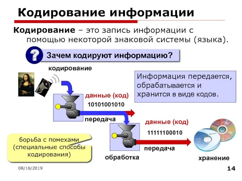 Представление информации языки кодирование. Языки кодирования. кодировщик (обработка информации). представление информации языки кодирование кратко. формальные языки кодирования.