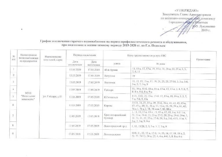 Отключения горячей воды Подольск график Гайдара 2022. Отключение горячей воды в Подольске 2022 график. График отключения горячей воды в Подольске. График отключения горячей воды Подольск Школьная 35а.