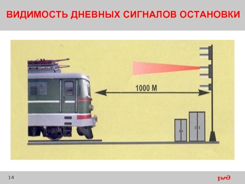 Видимые сигналы остановки. Видимость сигналов на ЖД. Требования к видимости сигналов на ЖД. Видимость сигналов на ЖД транспорте ПТЭ. Видимость дневных сигналов.