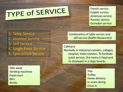 Service meaning