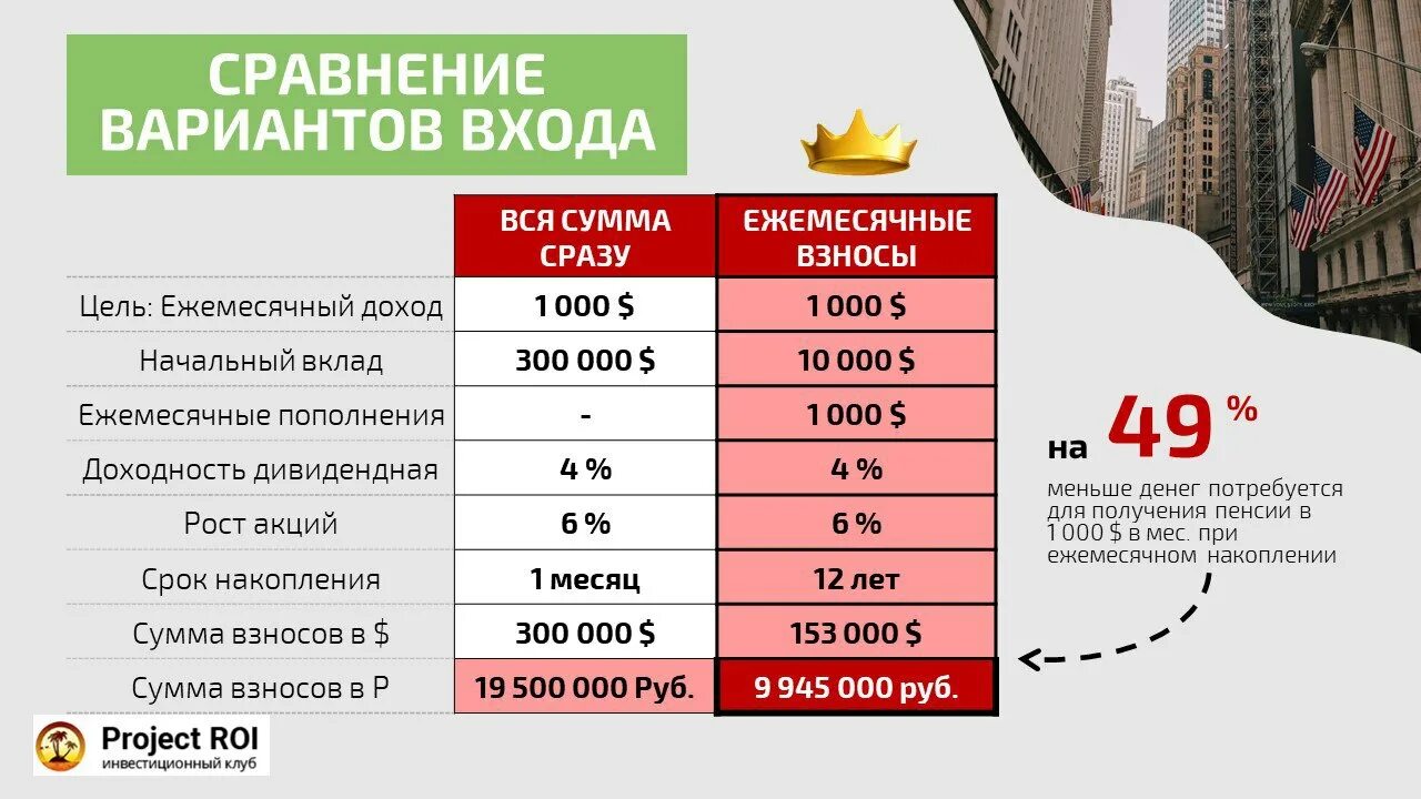 ежемесячная накопительная. ежемесячная накопительная.