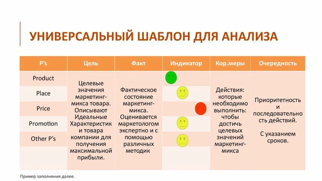 Анализ маркетинг-микса товара. Анализ комплекса маркетинга. Анализ продукта в маркетинге. Концепция маркетинг микс.