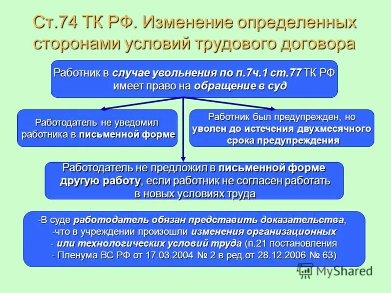 Определяемые изменения требуют