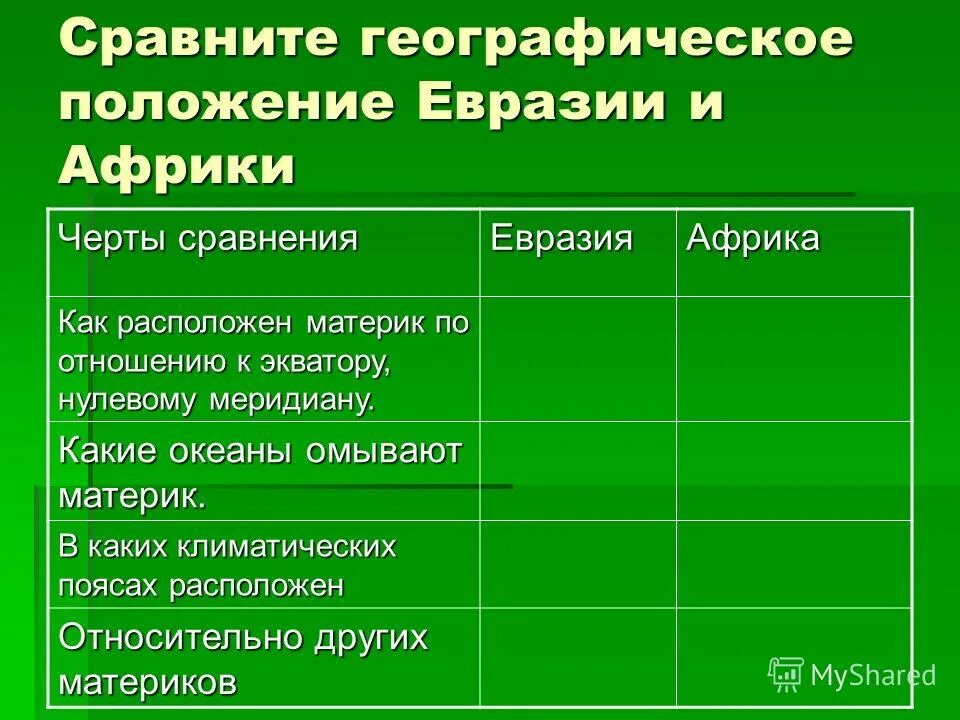 Сравнительная характеристика африки и австралии. Сравнительная характеристика гп южной америки и африки. Путешествие по северной америке таблица. Формы рельефа материка южная америка. Сравнение южной америки и африки таблица.