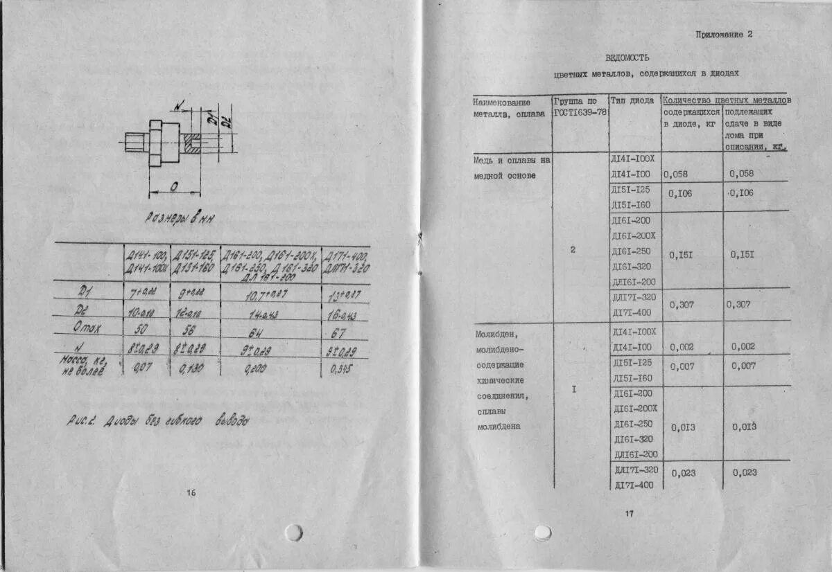 Драгметаллы в диодах. Силовой диод в 200 содержание серебра. Д303 диод содержание драгметаллов. Силовой диод в 200 содержание драгметаллов. Диод в50 этикетка.