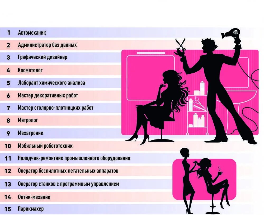 Профессии которые нравятся людям. Профессии для девушек. Самые востребованные профессии для девушек. Самые лучшие профессии для девушек. Список популярных профессий для девушек.