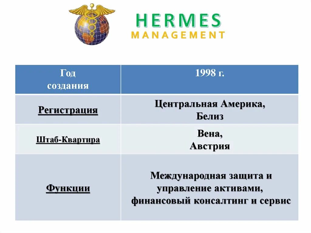 Гермес менеджмент. Финансовая компания Гермес. Гермес инвестиции. Hermes инвестиции.