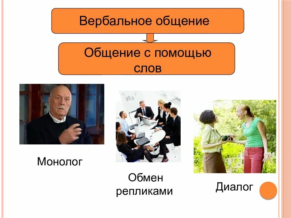 Двумя примерами вербальной коммуникации являются 4 виды общения людей