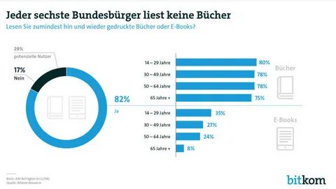 Die oder
