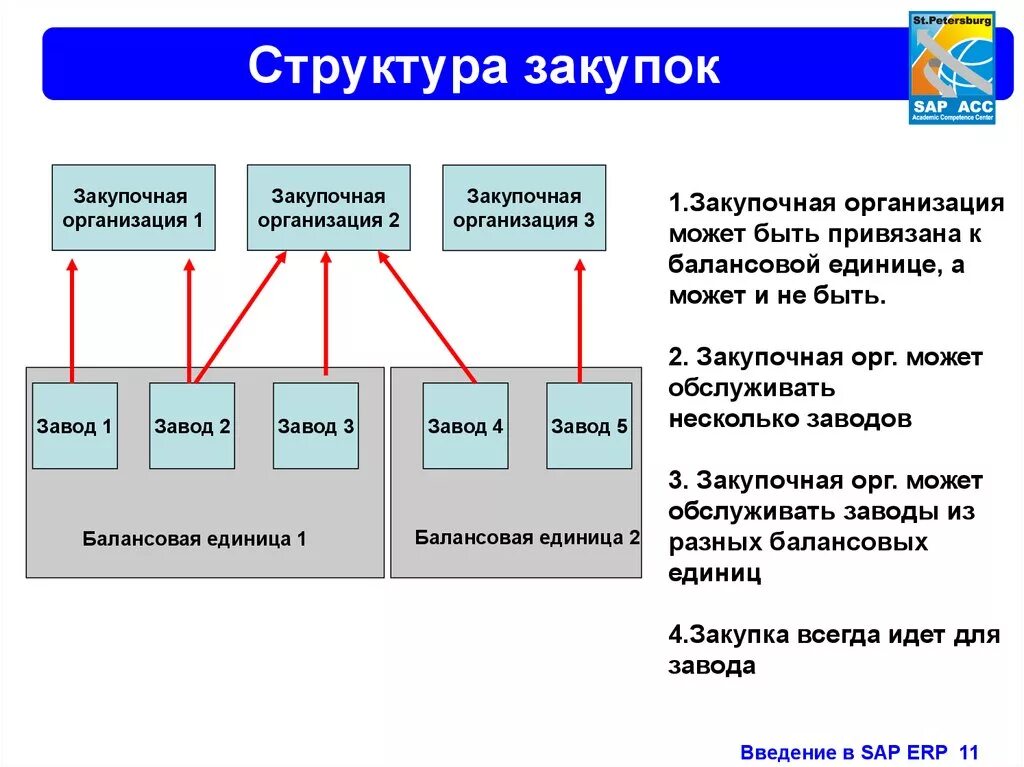 Сбытовая организация это. Сбытовая система организации. Сбытовые предприятия это. Сбытовая деятельность организационная структура. Организация производственно сбытовой деятельности