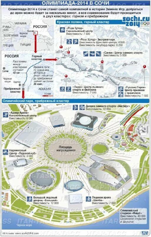 Расстояние до олимпийский парк. Олимпийский парк Адлер карта объектов. Схема объектов олимпийского парка в Сочи. Олимпийский парк Сочи карта схема объектов. Олимпийские объекты Сочи 2014 горный кластер.