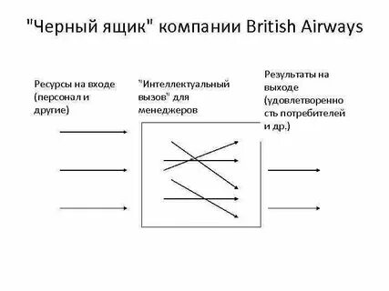 Черное анализ