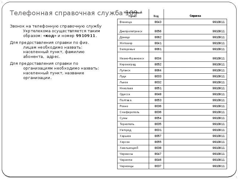 С мобильного на стационарный симферополь. Код Симферополя телефонный. Код Симферополя телефонный городской. Телефонные коды Крыма. Телефонный код Кировограда.