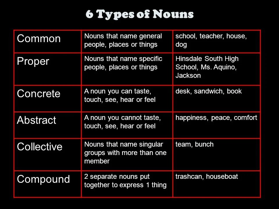 Specific name