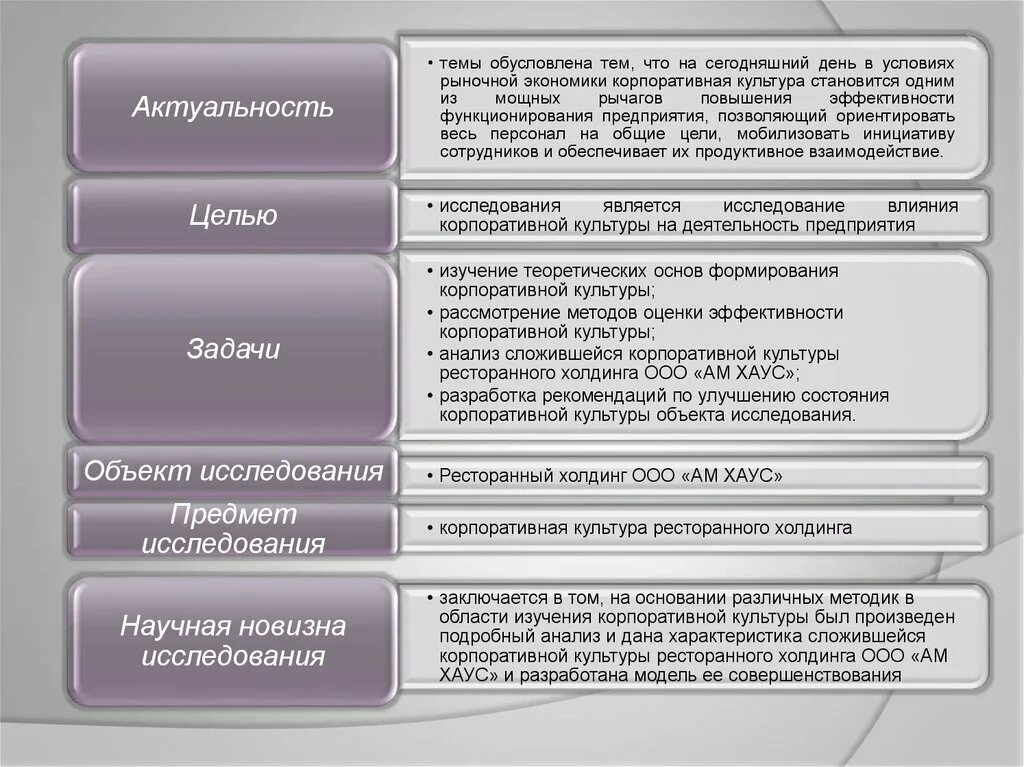 Организационная культура исследования. Формирование корпоративной культуры. Способы формирования корпоративной культуры. Создание корпоративной культуры. Методика формирования корпоративной культуры.