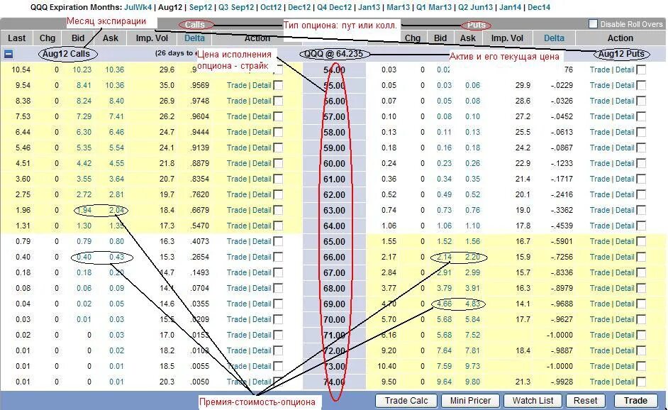 Страйк цена опциона это. Школа опционов. Таблица опционов пример. Месяца опционов. Страйки опционов