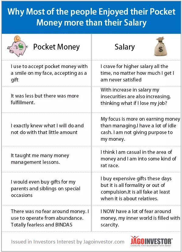 Pocket money текст. Pocket money Worksheets. Топик по английскому языку Pocket money. Pocket money ОГЭ.