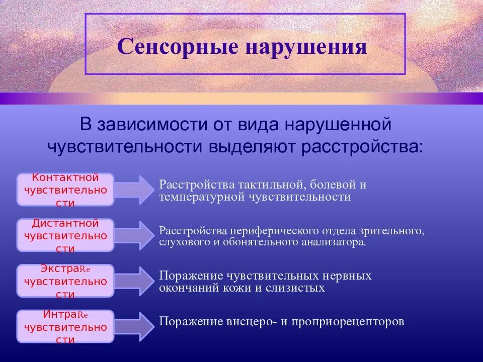 Системы ощущений. Причины сенсорных нарушений. характеристика сенсорных нарушений. нарушения работы сенсорных систем. заболевания сенсорной системы.