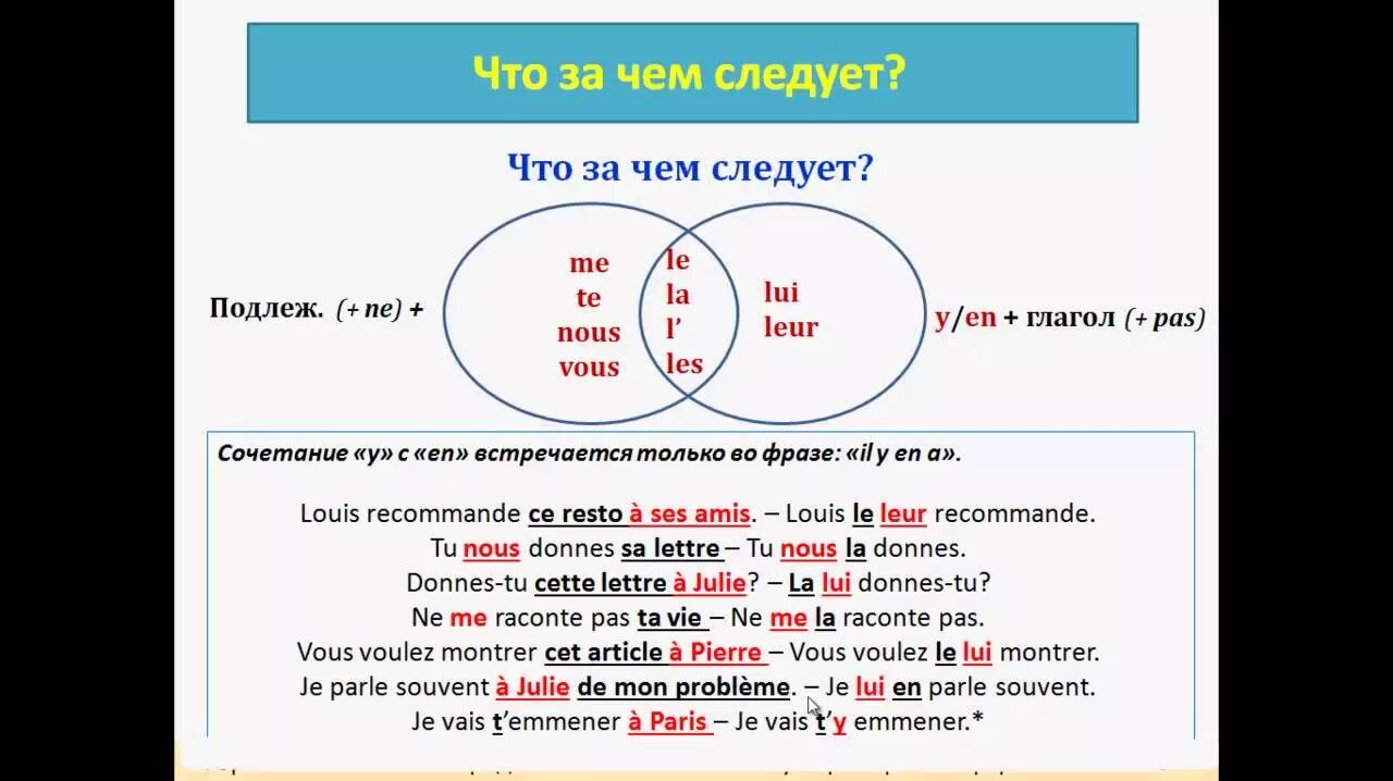 Местоимение прямое дополнение. Местоимения косвенные дополнения во французском языке. Порядок местоимений во французском языке. Местоимения прямого и косвенного дополнения во французском языке. Прямое и косвенное дополнение во французском языке