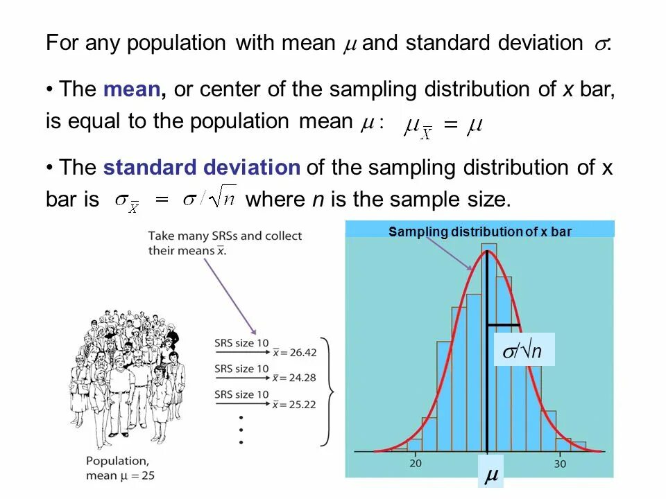 Sample meaning. Population mean and Sample mean. Sample mean distribution and Sample distribution. Standard normal distribution mean of Square. Sample and population Standard deviation.