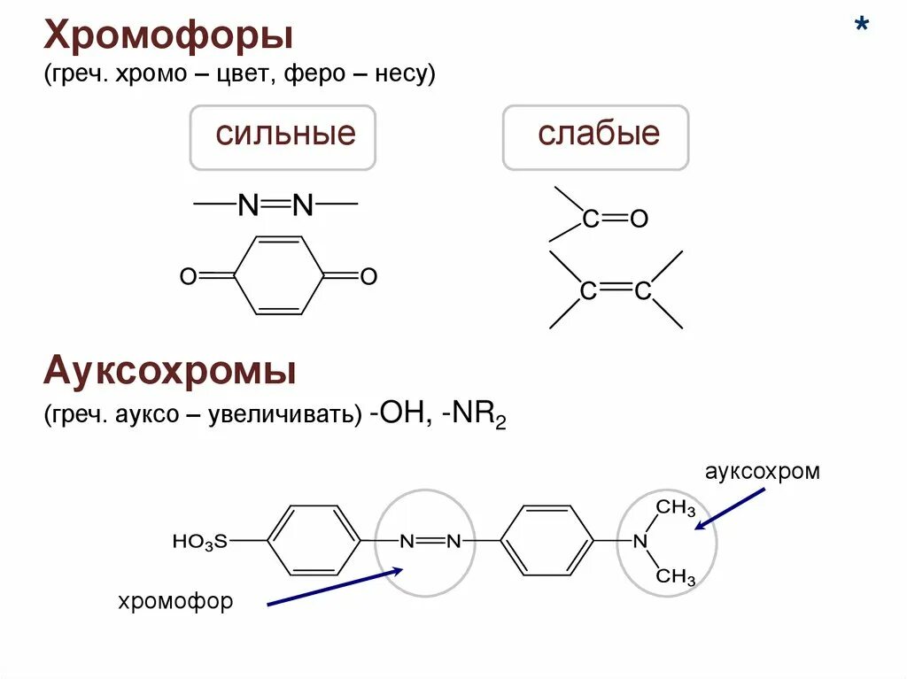 Хромофоры это. Хромофоры и ауксохромы. хромофорные группы примеры. элементы хромофоры. хромофоры и ауксохромы примеры.