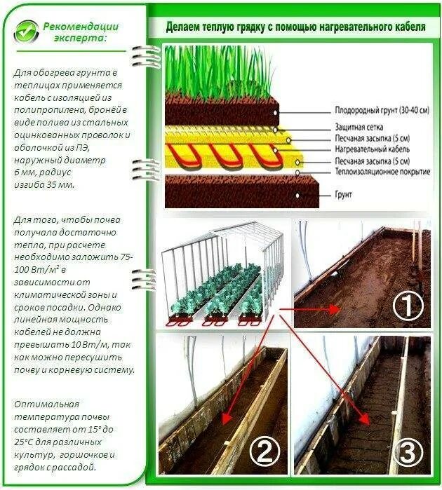 Теплые грядки своими руками пошаговое изготовление. Греющий кабель для обогрева грунта в теплице. Обогрев теплицы греющим кабелем схема. Подогрев грядок в теплице Электрокабель. Обогрев грунта в теплице схема монтажа.