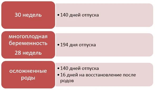 Когда уходят по беременности и родам. Срок декретного отпуска. На какой неделе уходят в декретный отпуск. Декретный отпуск с какой недели. В какой период уходят в декретный отпуск.