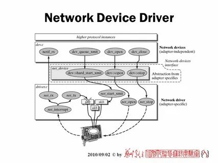 Networking linux