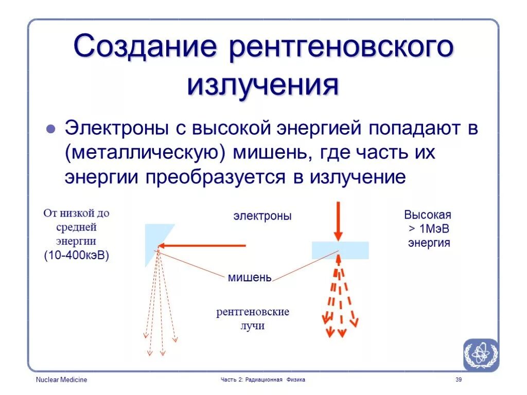 Рентгеновское излучение. Рентгеновские лучи представляют собой. Формирование рентгеновского излучения. Рентгеновское излучение физика.