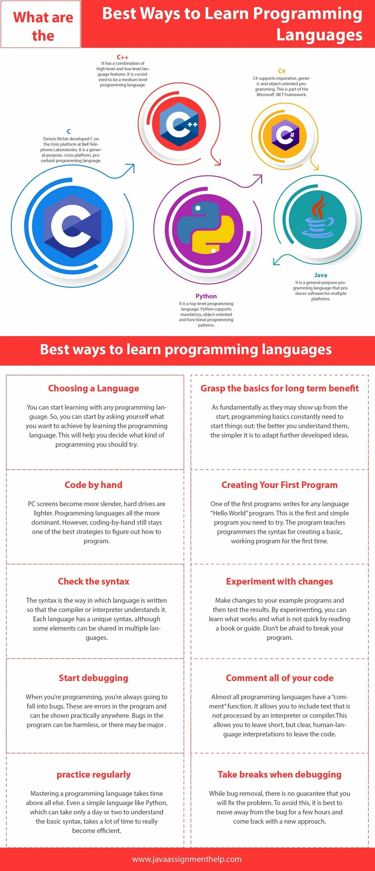 What is Programming languages. Best Programming language. What Programming language the best to learn. What is the easiest Programming language. When is the programme